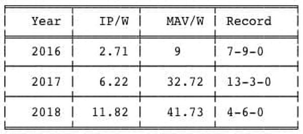 Injuries during Doug Pederson's tenure