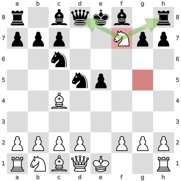 A surprising move,
  knight takes f7, forces black's king to come up the board.
