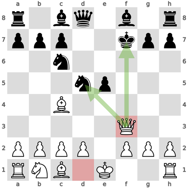 Fried Liver Attack 👑👑👑, Rating Chess Openings Pt.5, #chess #chess