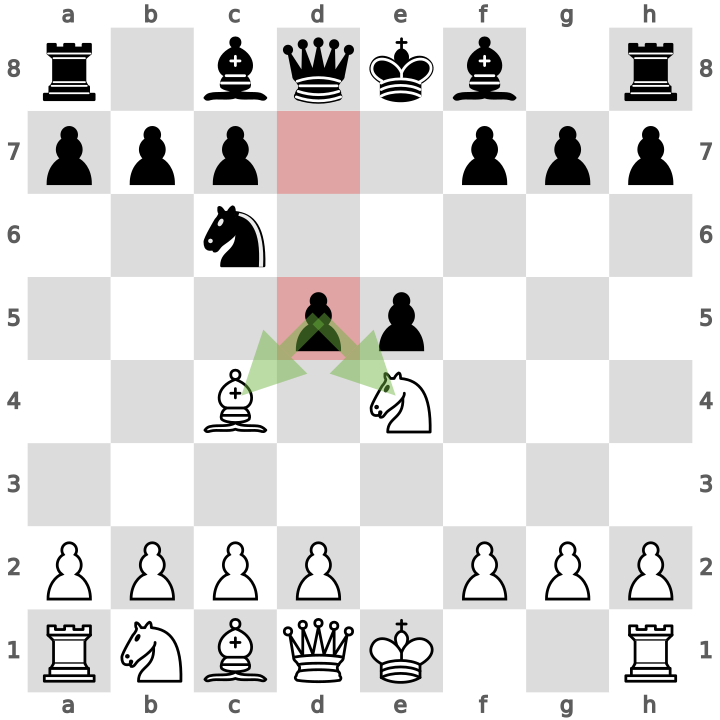 Capturing the undefended knight on e4 just allows our opponent to fork our knight and bishop. When the dust settles we end up down a pawn.