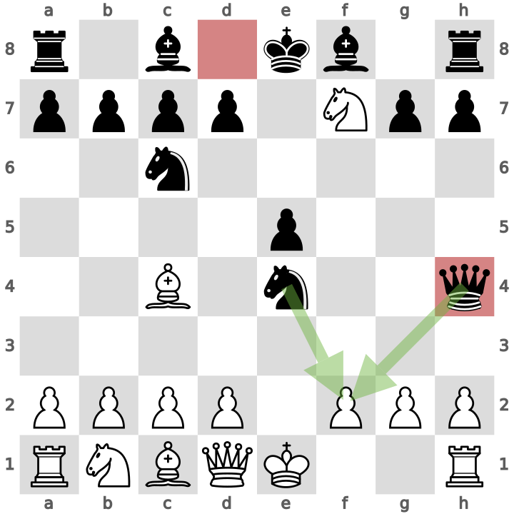 Proceeding with our original plan will allow our opponent to threaten checkmate using their queen on h4.