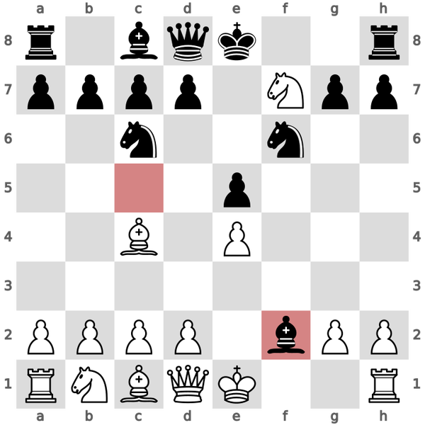 Fried Liver Attack 👑👑👑, Rating Chess Openings Pt.5, #chess #chess