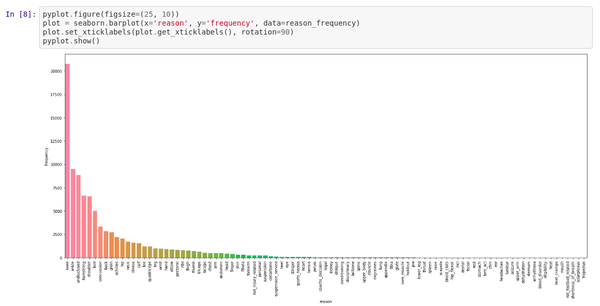 A screenshot of one my Jupyter notebooks.