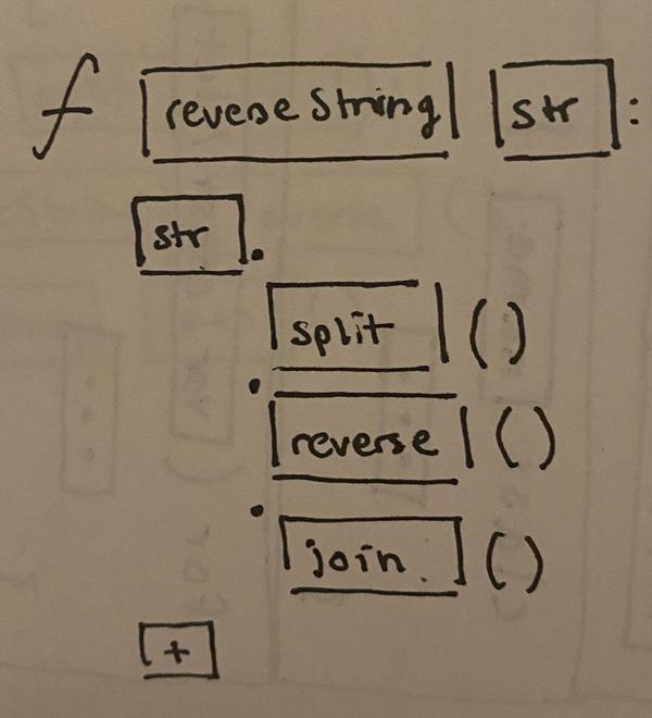 The reverseString function compressed even further by intelligently eliding intermediate variables.