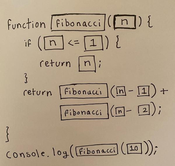 How a program would be displayed in the IDE. Each of the boxes indicates an element that can be modified by the user. The rest is boilerplate.