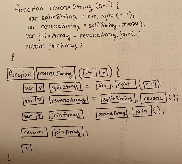 How existing programs will be parsed into an interactive form on your mobile device.