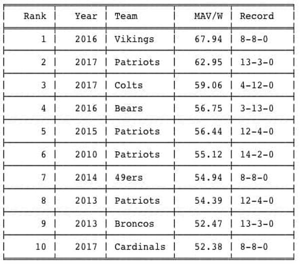 Most injured teams of the last 10 years