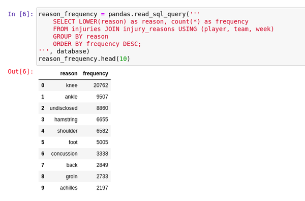 A screenshot of how Pandas renders DataFrames.