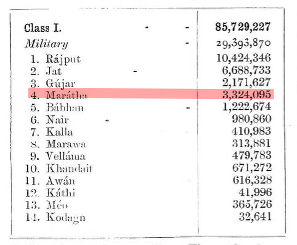 Given their predeliction for serving in the armies of various kingdoms, the
British would later classify the Marathas as a military class in their 1891
Census